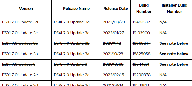 VMware-KB-2143832-cropped-from-Mar-31-2022-cropped