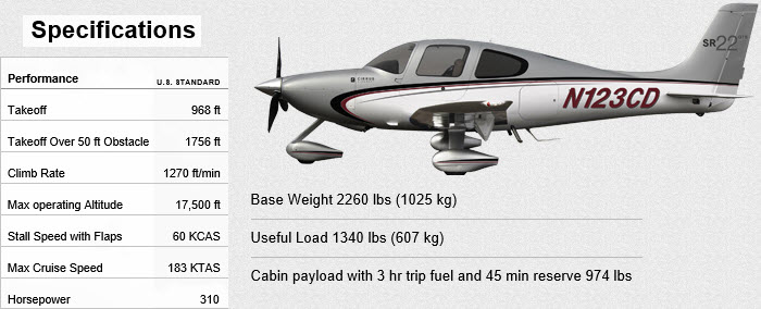 Cirrus-SR22-with-some-of-its-specifications-overlaid