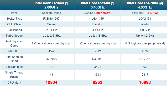 Xeon_versus_2600_versus_6700K