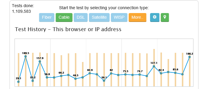 DSL Reports Tracking Over Time results