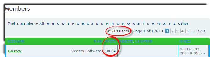 veeam-community-members-and-posts-as-of-oct-13-2015