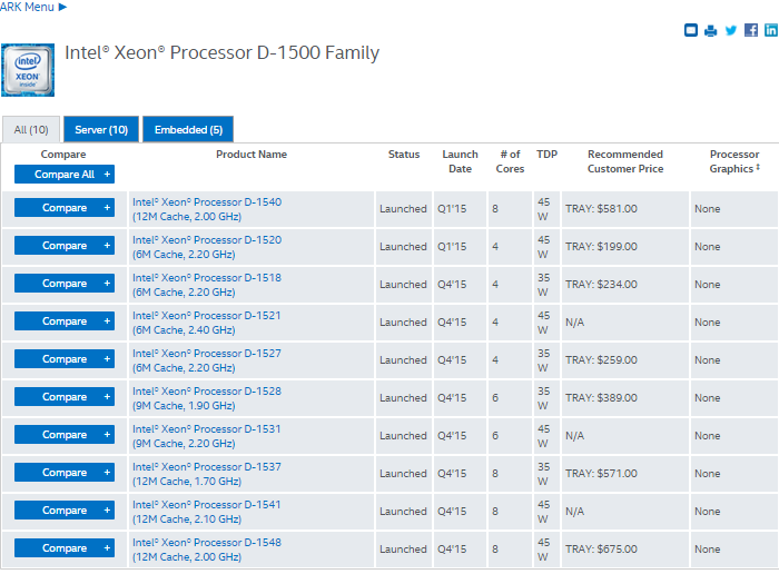 ARK_Menu_Intel_Xeon_Processor_D-1500_Family