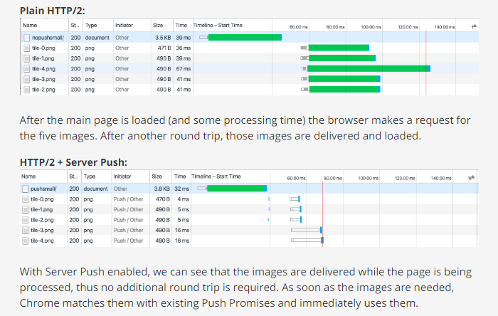 HTTP2-Server-Push-by-Cloudways