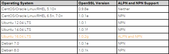from-Nginx-June-29-2016