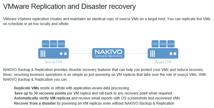 VMware Replication and Disaster recovery