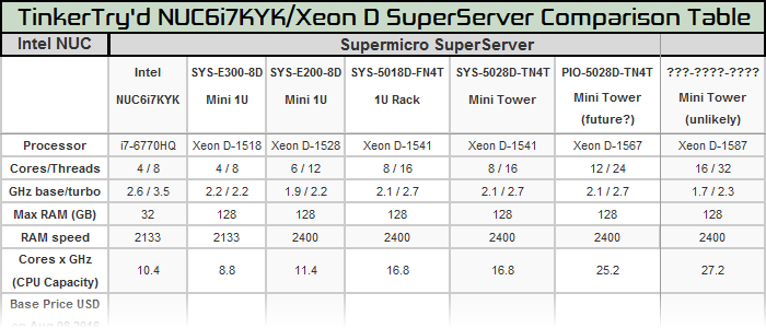 intel-nuc-compared-to-xeon-d-supermicro-superservers