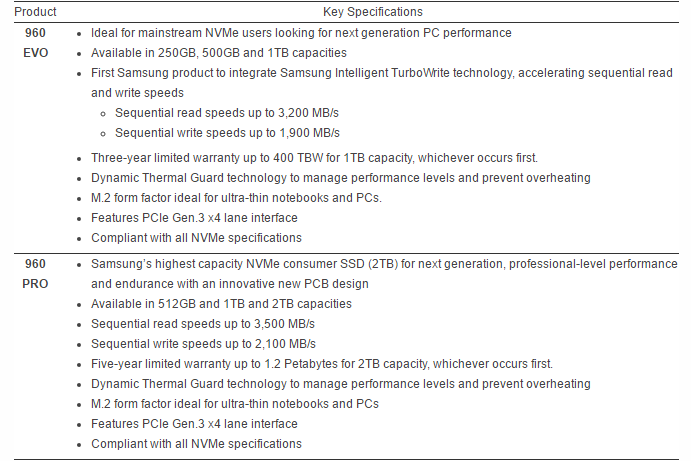 BusinessWireTable