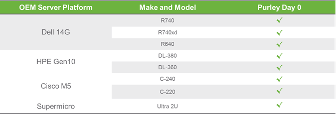 intel_purley_vsan_listing