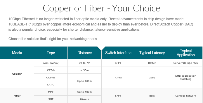 D-Link-gbe-overview