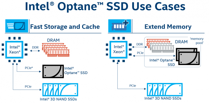 optane_usages4-700x345