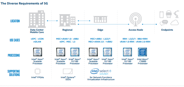 Intel-Xeon-D-2100-CPU-positioning
