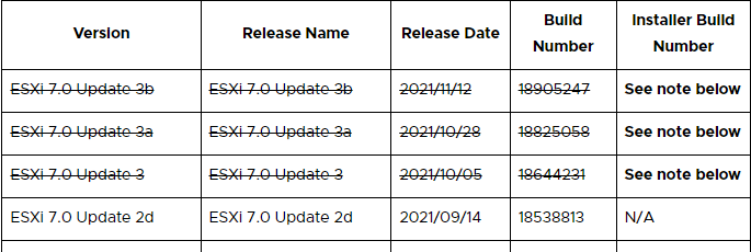 VMware-KB-2143832-crop-from-Jan-06-2022