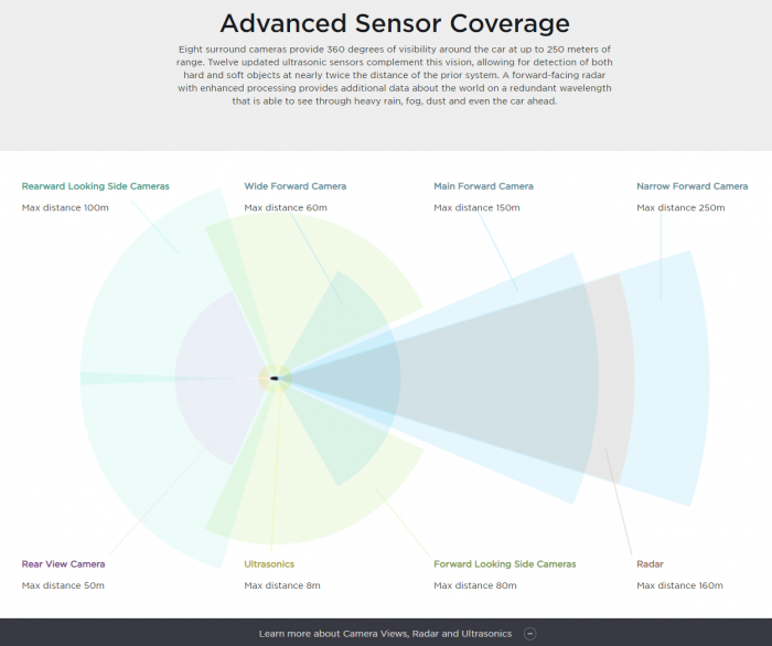 Advanced-Sensor-Coverage