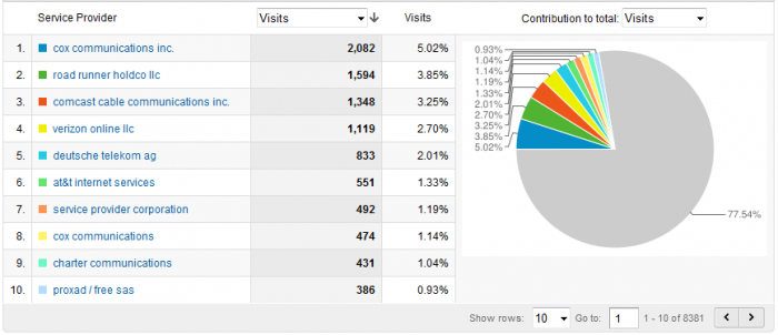 4-InternetServiceProvider