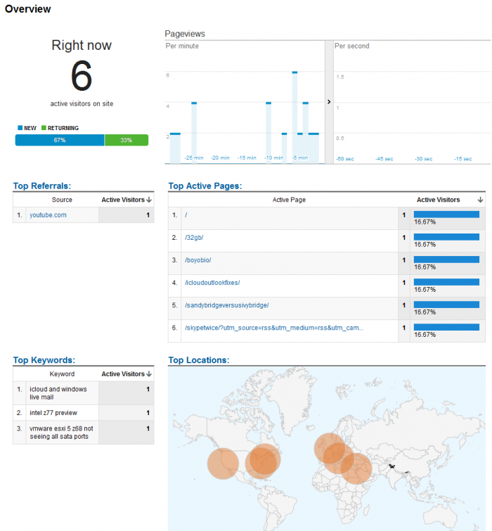 GoogleAnalyticsSiteLiveBeta