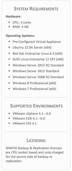 NAKIVO-System-Requirements