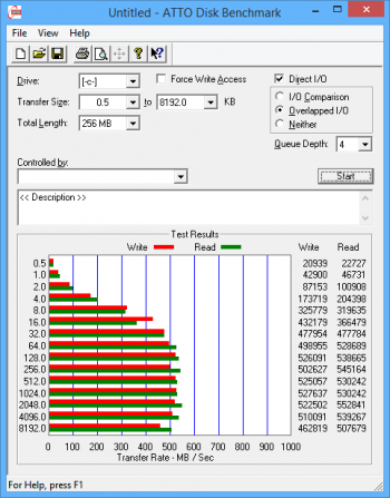 ATTO on refurb 1TB Samsung EVO mSATA SSD