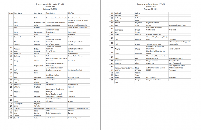 Transportation-Public-Hearing-Speaker-Order-2021-02-19