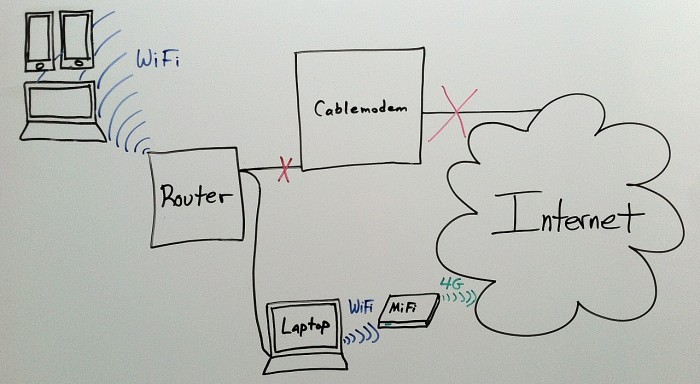 cablesdowncellularworkaround