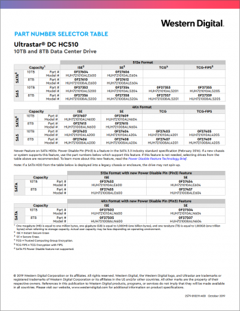 data-sheet-part-numbers-ultrastar-dc-hc510