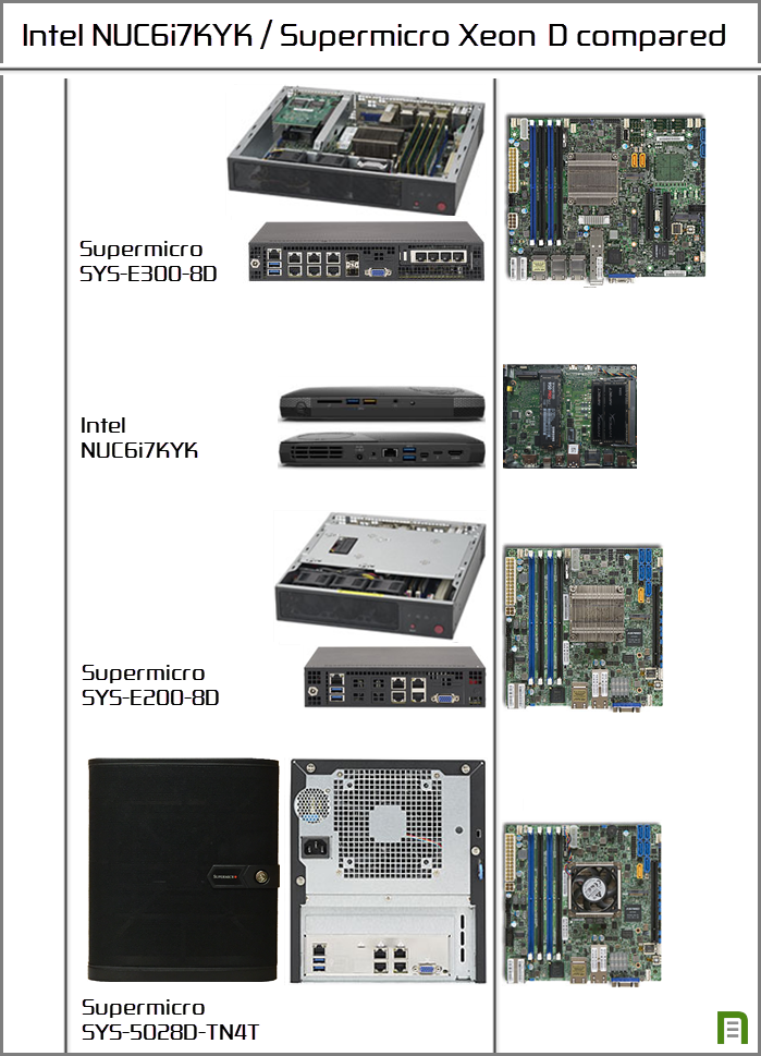 ITProHobby-Intel-NUC-and-Supermicro-Xeon-D-specs-compared-2016-08-20