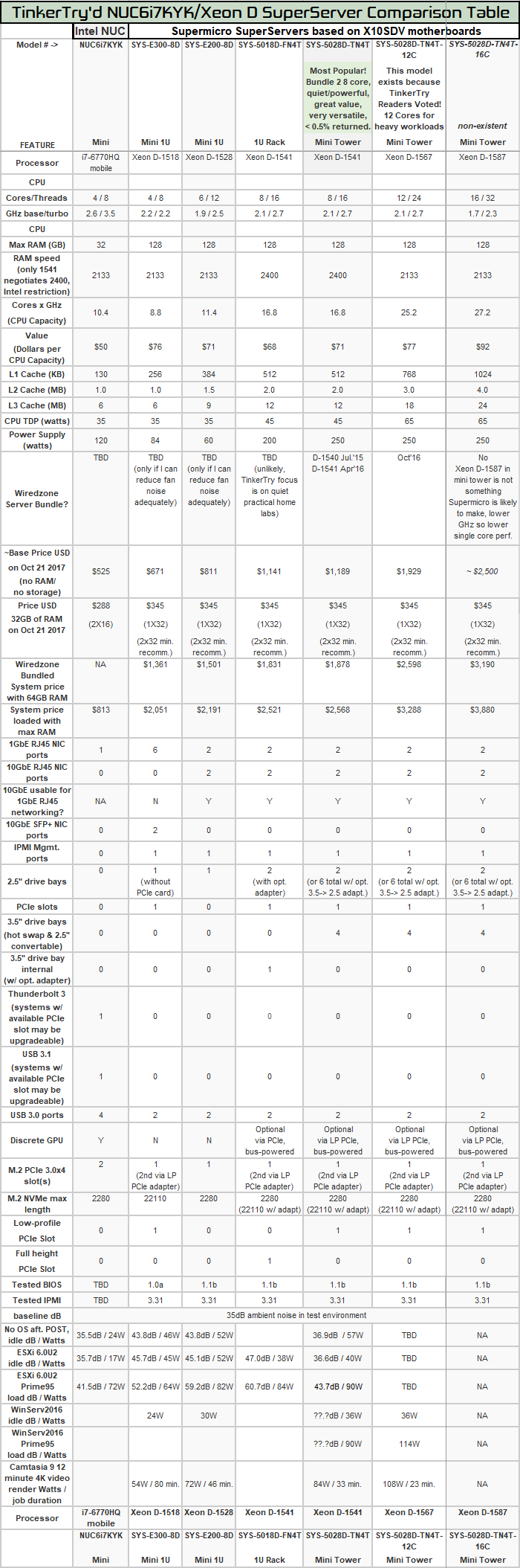 ITProHobby-SuperServer-ComparisonSpreadsheet-Oct-21-2017-0823pm