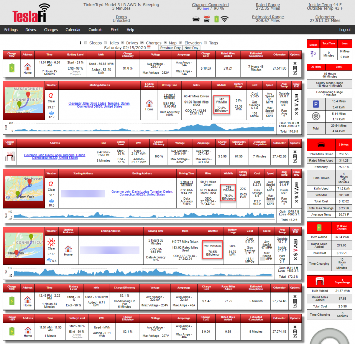 2020-02-15-CT-to-NYC-and-back-TeslaFi-stats