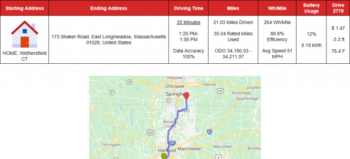 264-Wh-Mile-TeslaFi