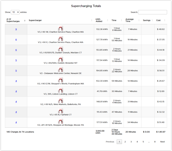 Paul-Braren-Supercharging-Totals-Mar-7-2023