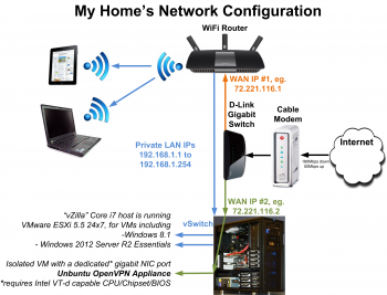 Insecure-about-using-public-WiFi-Connect-to-your-home’s-OpenVPN-appliance-for-free-Network-Diagram-Page-1-2014-Jul-22