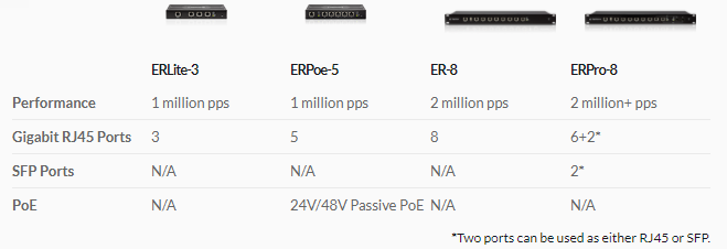 Model-Comparison