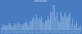 CHEAPR-Rebates-Thru-June-2020