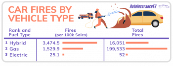 1-_Car-Fires-by-Vehicle-Type-1