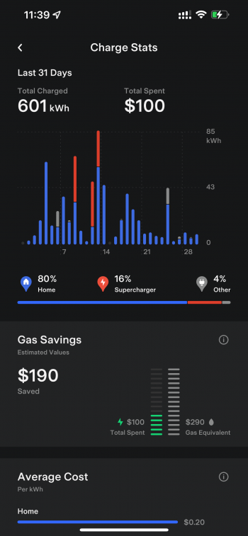 Charge-Stats