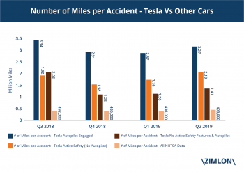 tesla_vs_other_cars