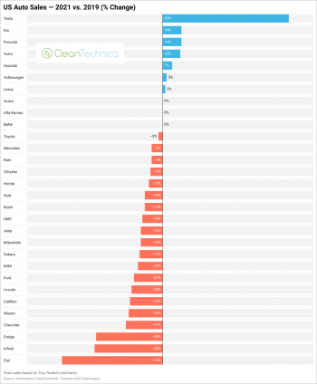 us-tesla-sales-us-auto-sales-2021-2020-2019