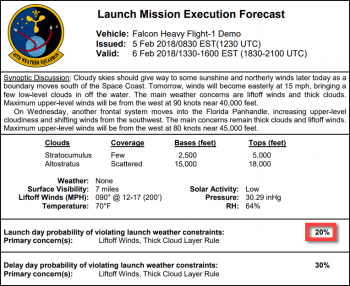 L-1-Forecast-6-Feb-Launch