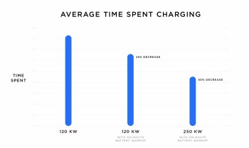 average-time-charging
