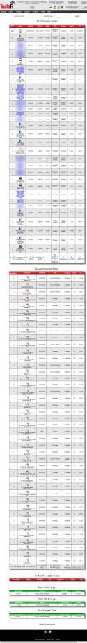 Complete-AC-DC-Charger-History--ITProHobby-2020-04-18