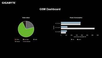 GSM-dashboard