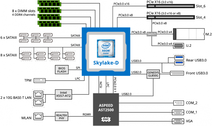 MB51-PS0_BlockDiagram