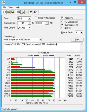 StarTech-UASP-3.5-enclosure-ATTO-results