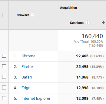 which-browsers-are-used-to-visit-tinkertry-dot-com-30-days-sep-to-oct-2016