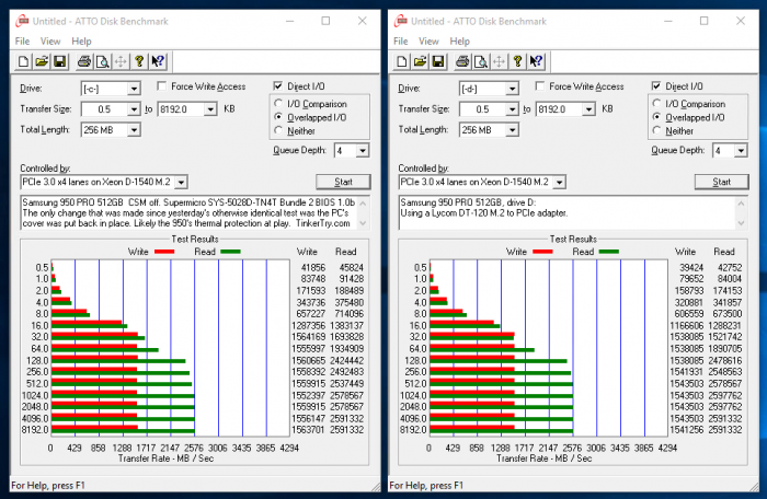950-PRO-C-and-D-Lycom-adapter-performanced-comparison