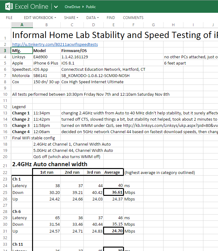 ITProHobby-WiFi-speed-testing-matrix