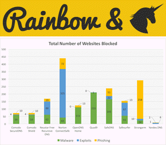 Rainbow-report-thumbnail