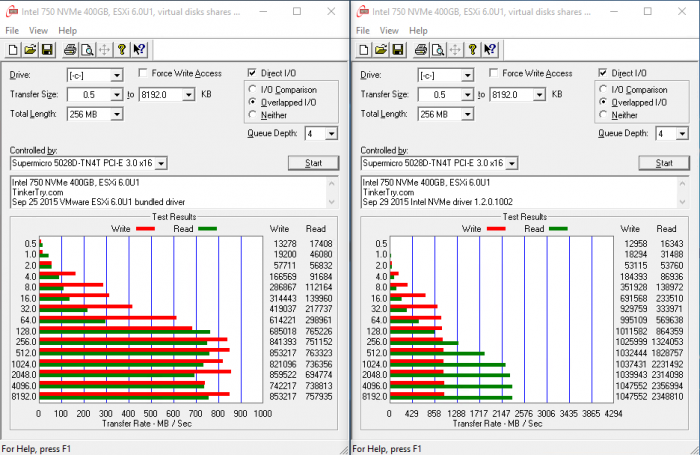 Intel_750_VM_default_ESXi_60_driver_versus_Intel_driver
