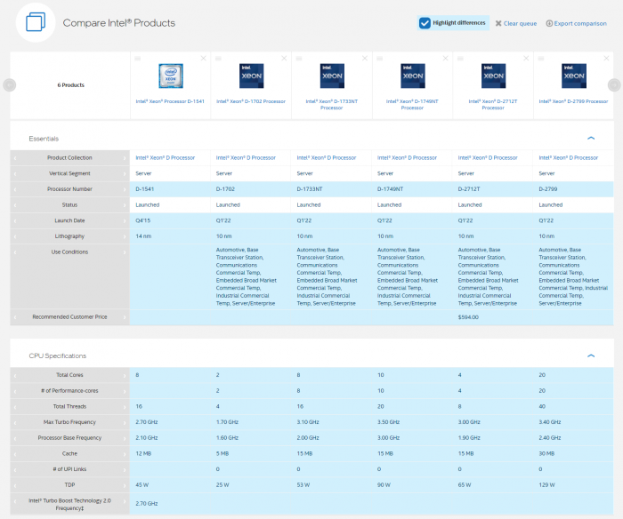 compare-xeon-d-1541-d-1700-d-2700
