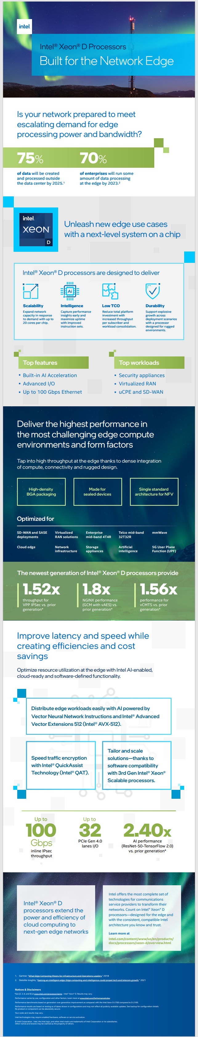 Intel-Xeon-D-1700-2700-Infographic-screenshot-on-ITProHobby