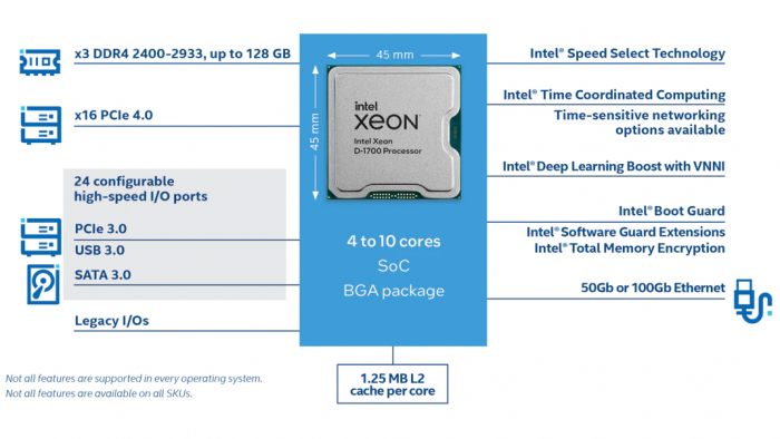 iot-xeon-d-1700-block-diagram.rendition.intel.web.1072.603